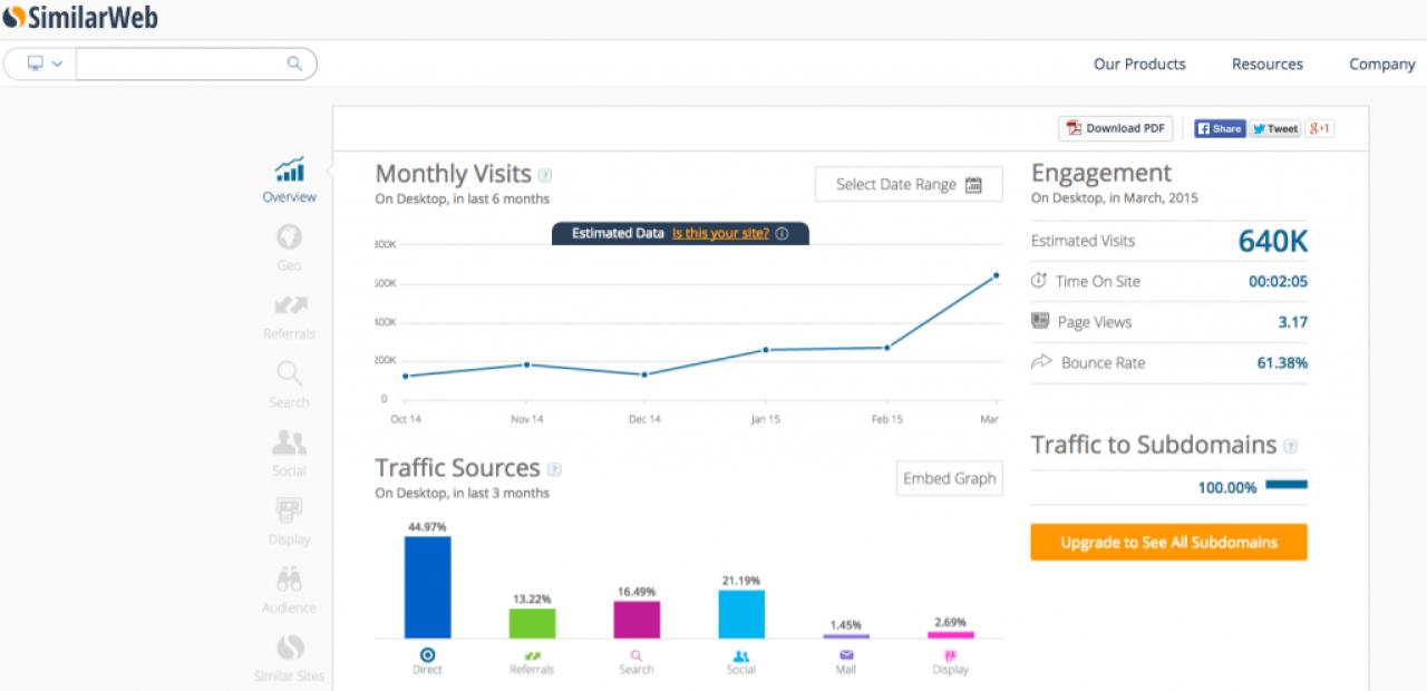 SimilarWeb-Best-Digital-Marketing-Tool-2023